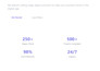 write clean and responsive HTML CSS code